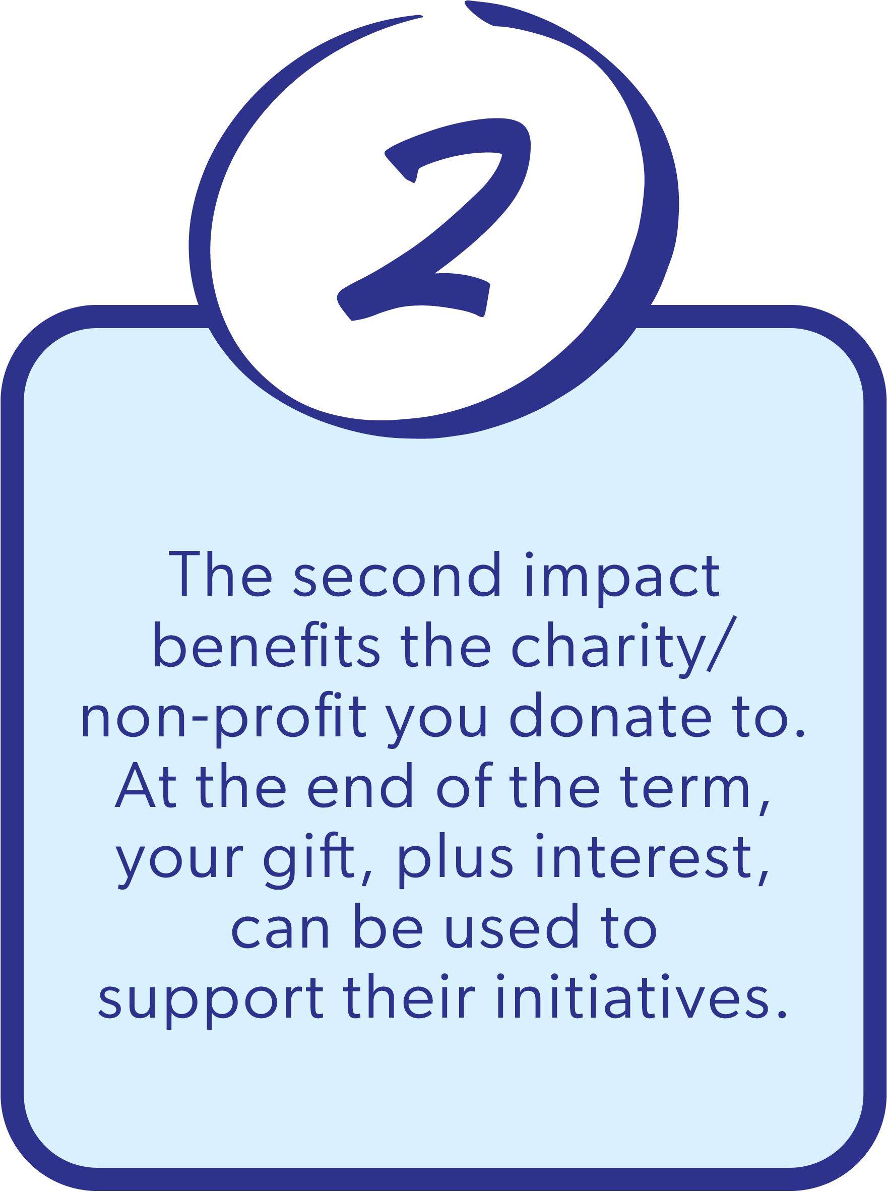 Israel Bonds Double Impact Benefit - The second impact benefits the charity/ non-profit you donate to. At the end of the term, your gift, plus interest can be used to support their initiatives.