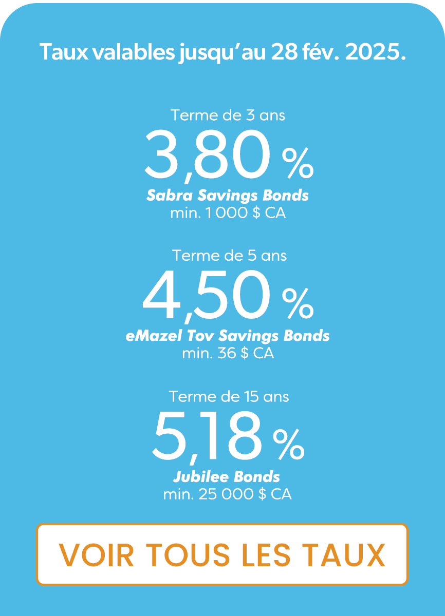 Taux des Israel Bonds du 15 au 28 février 2025