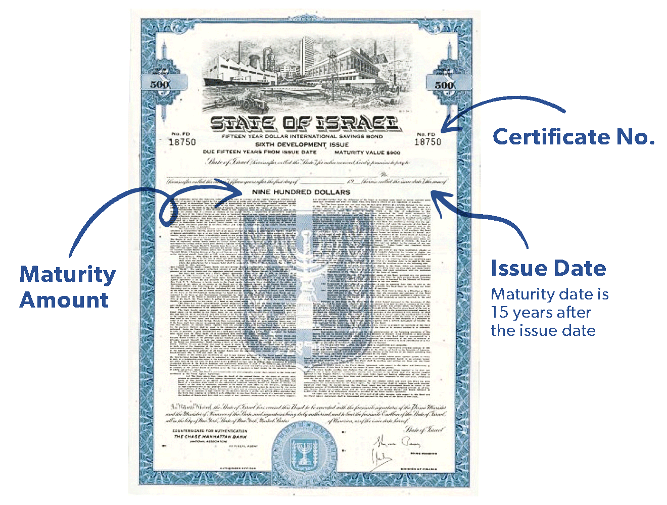 IsraelBonds_Redeem_Certificate_Example