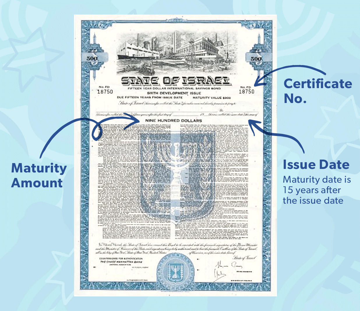 IsraelBonds_Redeem_Certificate_Example_Mobile